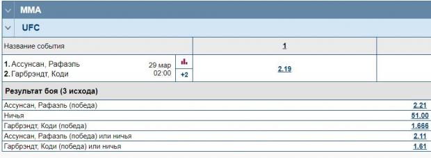 бокс аналитика