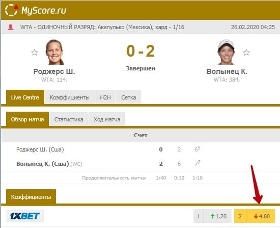 победа андердога в женском туре