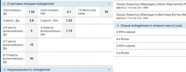 рынки ставок на формулу