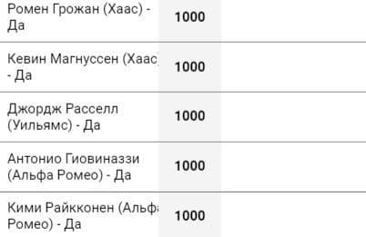 аутсайдеры по кэфам ф1