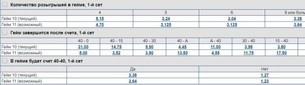 Гейм 40 40 теннис
