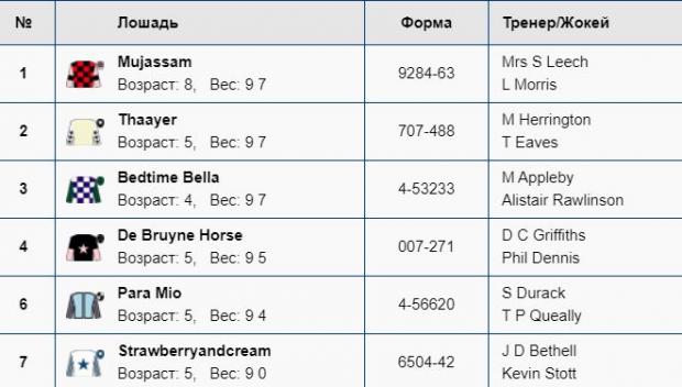 форма скачки