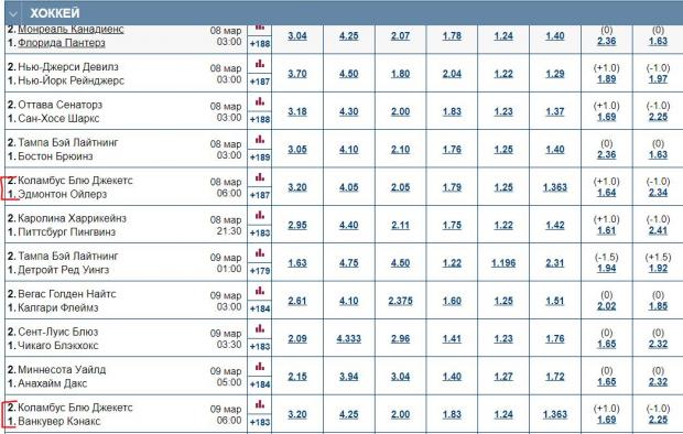 НХЛ стратегия на аутсайдера