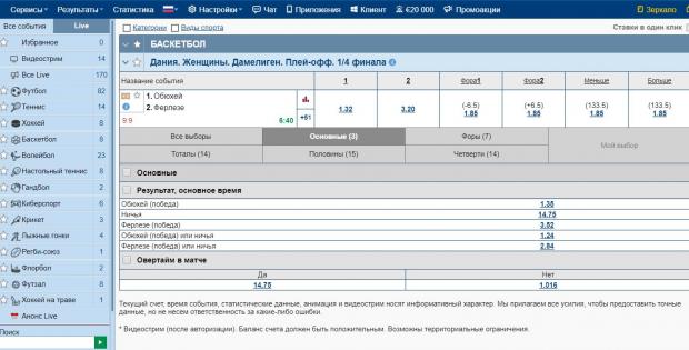 Роспись стратегия баскетбол